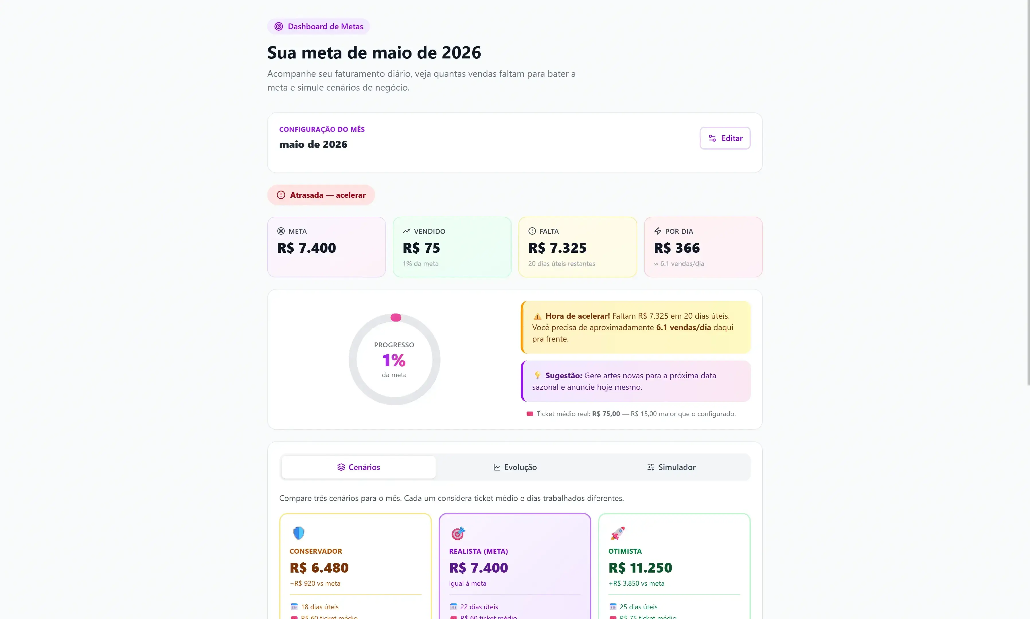 Dashboard de Metas